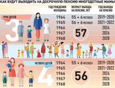Прожив в чернобыльской знает имея 4 детей женщина пойдёт на пенсию
