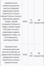 Размер ежемесячных выплат ветеранам труда федерального значения в Ульяновске